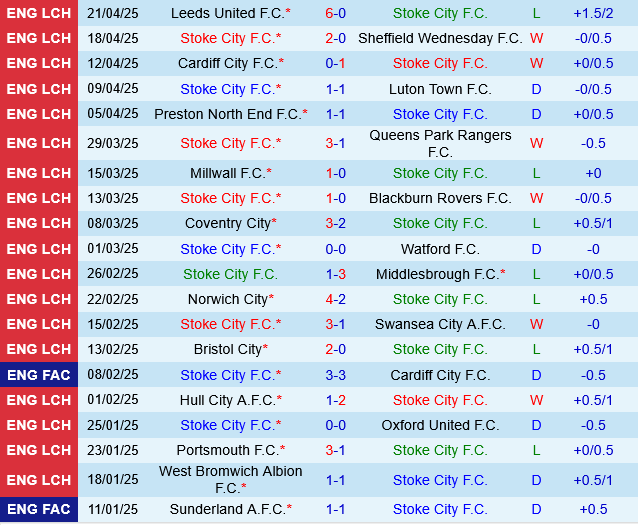 Stoke vs Sheffield United