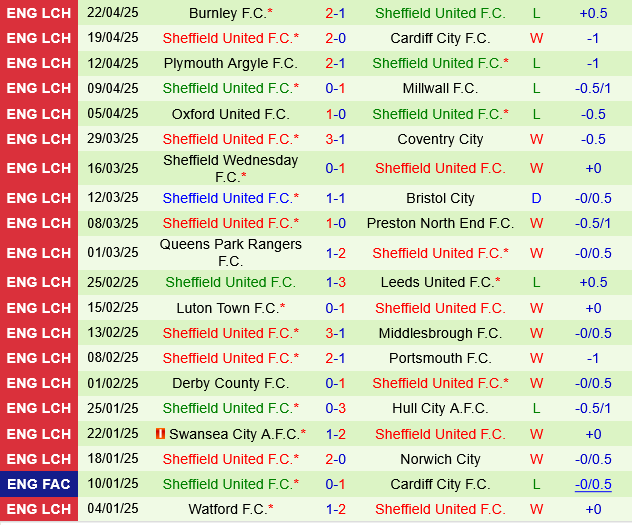 Stoke vs Sheffield United