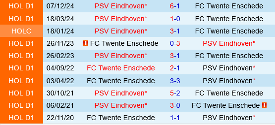 Twente vs PSV Eindhoven