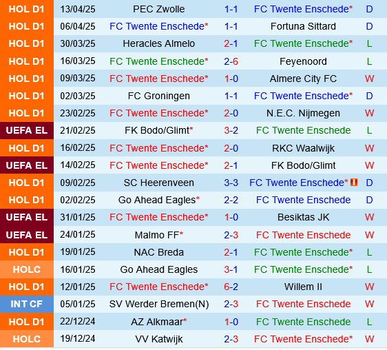 Twente vs PSV Eindhoven