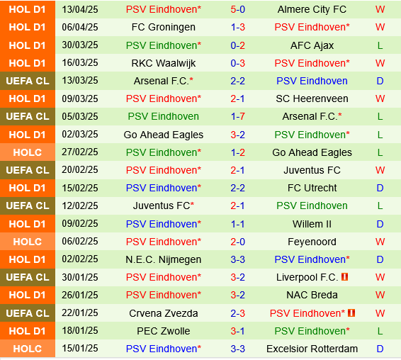Twente vs PSV Eindhoven