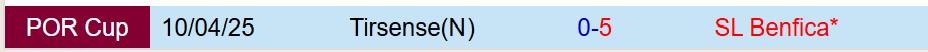 Nhận định Benfica vs Tirsense 2h15 ngày 244 (Cúp QG Bồ Đào Nha) 1 Nhận định Benfica vs Tirsense 2h15 ngày 244 (Cúp QG Bồ Đào Nha) 1