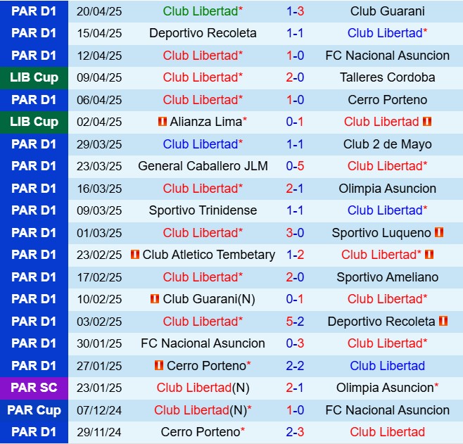 Nhận định Libertad vs Sao Paulo 7h30 ngày 244 (Copa Libertadores 2025) 2