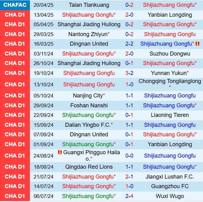 Nhận định Shijiazhuang Gongfu vs Suzhou Dongwu 18h30 ngày 234 (Hạng 2 Trung Quốc 2025) 2