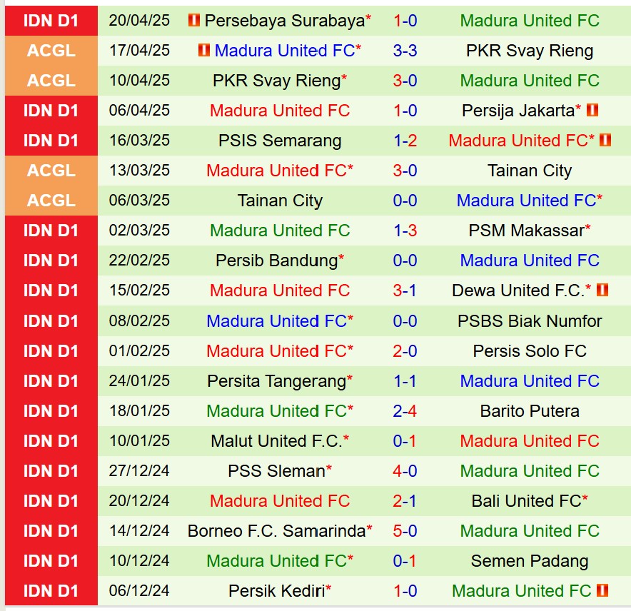 Nhận định Arema vs Madura 19h00 ngày 244 (VĐQG Indonesia) 3 Nhận định Arema vs Madura 19h00 ngày 244 (VĐQG Indonesia) 3