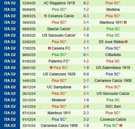 Nhận định Brescia vs Pisa 20h00 ngày 254 (Hạng 2 Italia 202425) 3