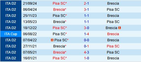 Nhận định Brescia vs Pisa 20h00 ngày 254 (Hạng 2 Italia 202425) 1
