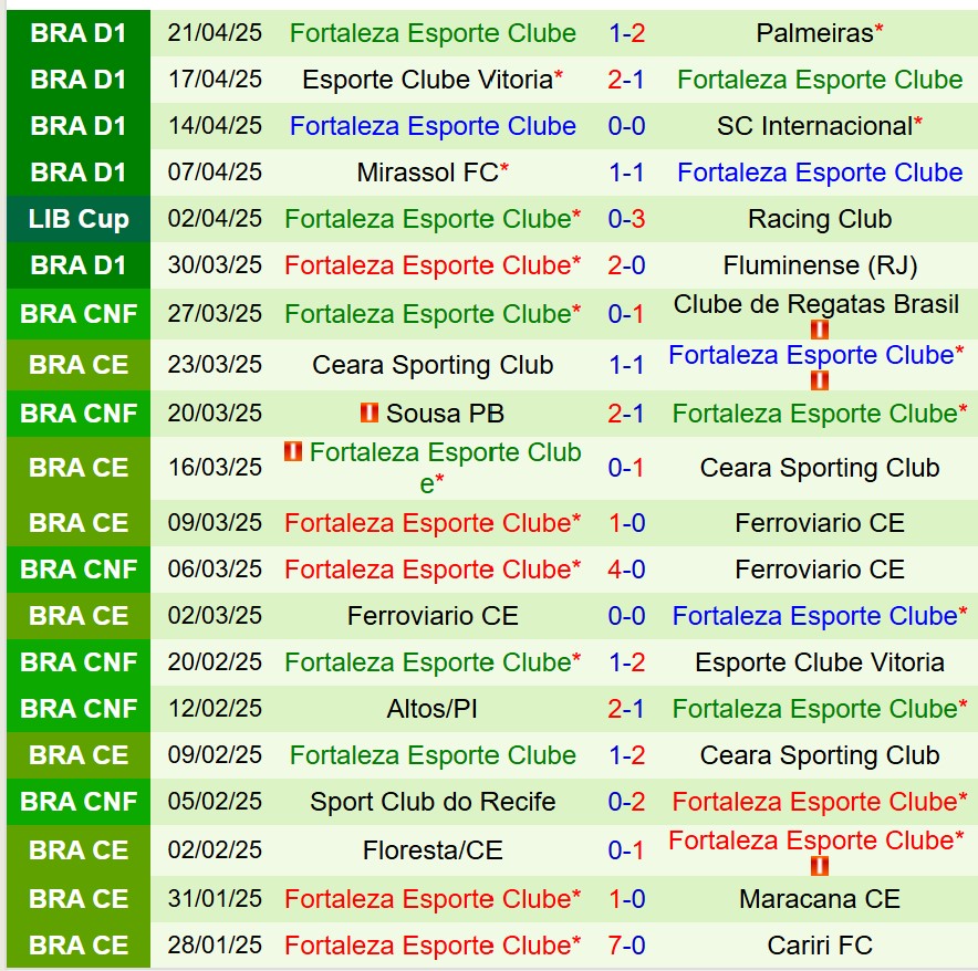 Nhận định Bucaramanga vs Fortaleza 9h00 ngày 244 (Copa Libertadores) 2 Nhận định Bucaramanga vs Fortaleza 9h00 ngày 244 (Copa Libertadores) 2