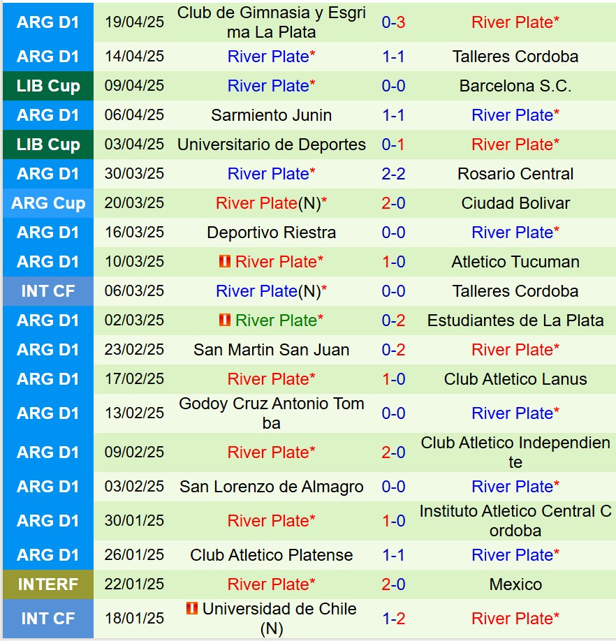 Nhận định Independiente del Valle vs River Plate 7h30 ngày 244 (Copa Libertadores) 3 Nhận định Independiente del Valle vs River Plate 7h30 ngày 244 (Copa Libertadores) 3