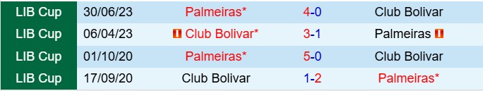 Nhận định Bolivar vs Palmeiras 5h00 ngày 254 (Copa Libertadores 2025) 1