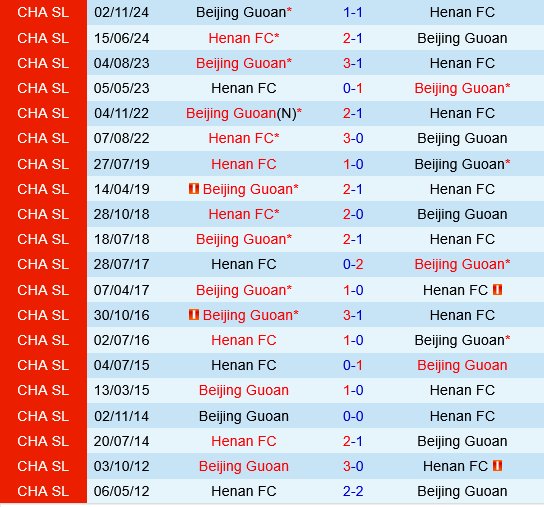 Beijing Guoan vs Henan FC Beijing Guoan vs Henan FC