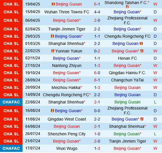 Beijing Guoan vs Henan FC Beijing Guoan vs Henan FC