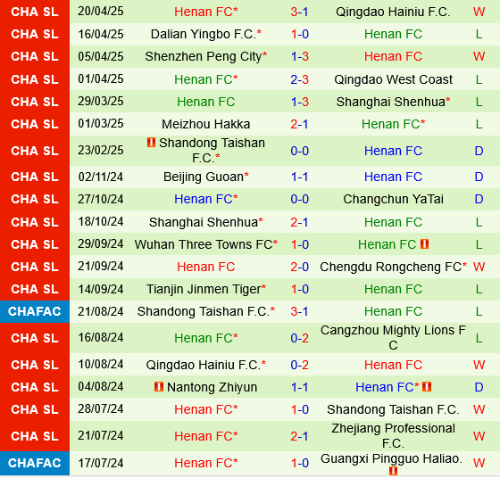 Beijing Guoan vs Henan FC Beijing Guoan vs Henan FC