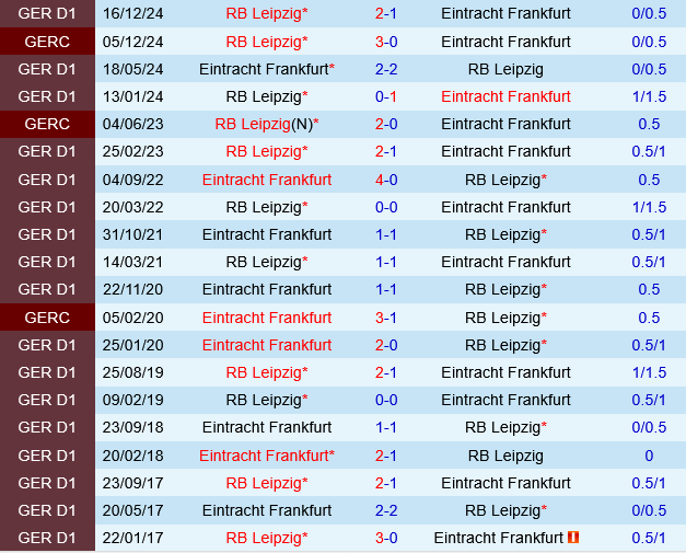 Eintracht Frankfurt vs Leipzig Eintracht Frankfurt vs Leipzig