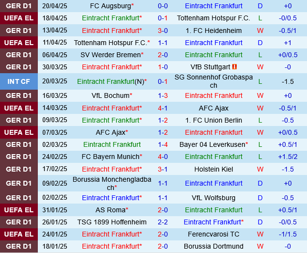 Eintracht Frankfurt vs Leipzig Eintracht Frankfurt vs Leipzig