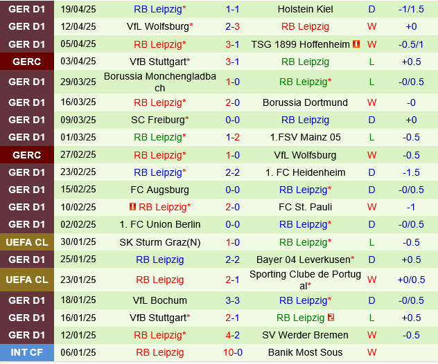 Eintracht Frankfurt vs Leipzig Eintracht Frankfurt vs Leipzig