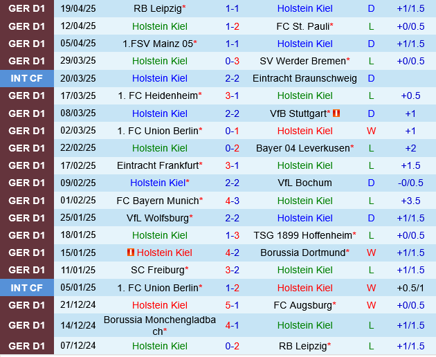 Holstein Kiel vs Monchengladbach Holstein Kiel vs Monchengladbach