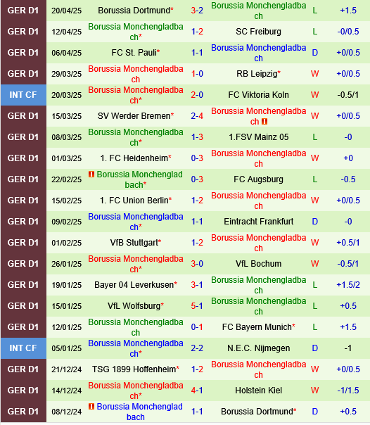 Holstein Kiel vs Monchengladbach Holstein Kiel vs Monchengladbach