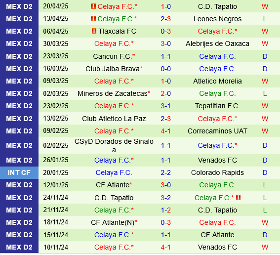 Jaiba Brava vs Celaya Jaiba Brava vs Celaya