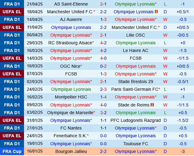 Lyon vs Rennes Lyon vs Rennes