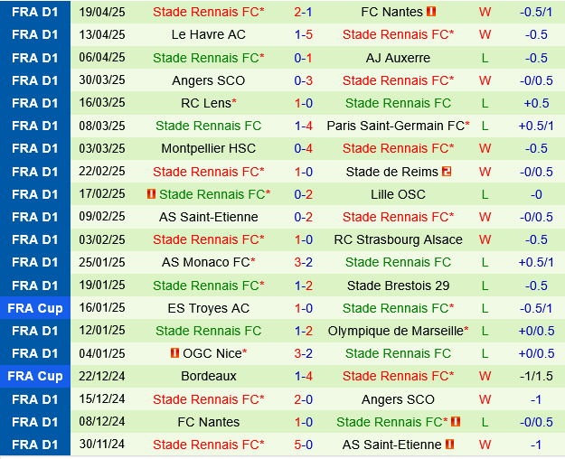 Lyon vs Rennes Lyon vs Rennes