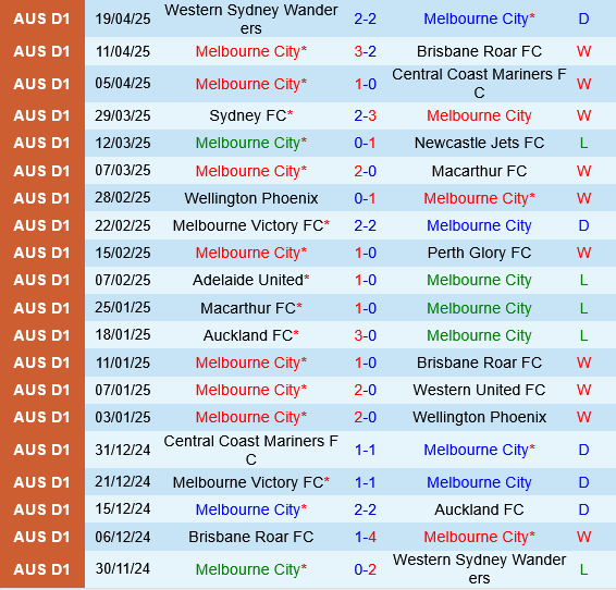 Melbourne City vs Adelaide United Melbourne City vs Adelaide United