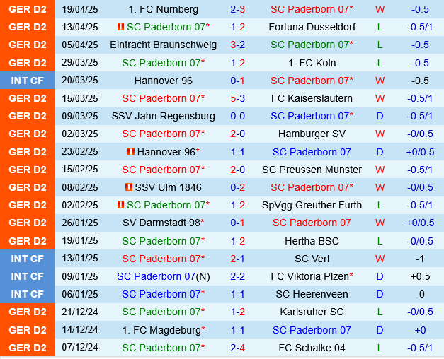 Paderborn vs Elversberg Paderborn vs Elversberg
