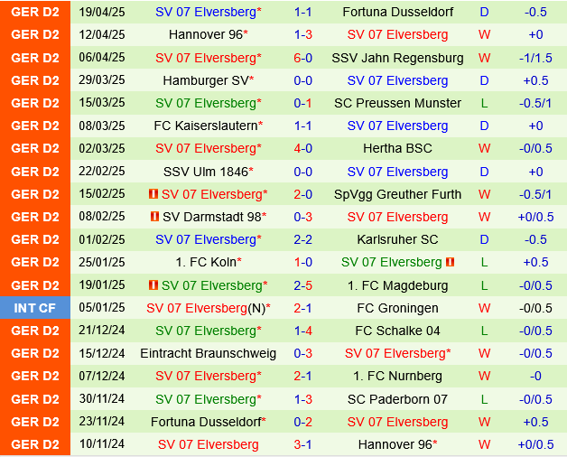 Paderborn vs Elversberg Paderborn vs Elversberg