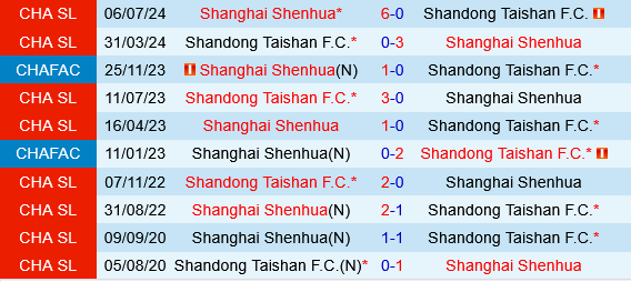 Shandong Taishan vs Shanghai Shenhua