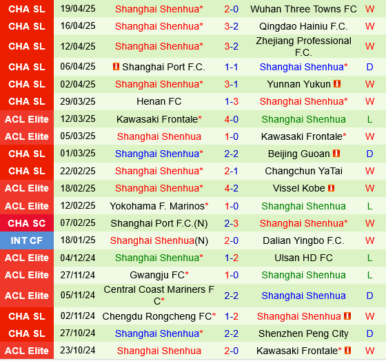 Shandong Taishan vs Shanghai Shenhua