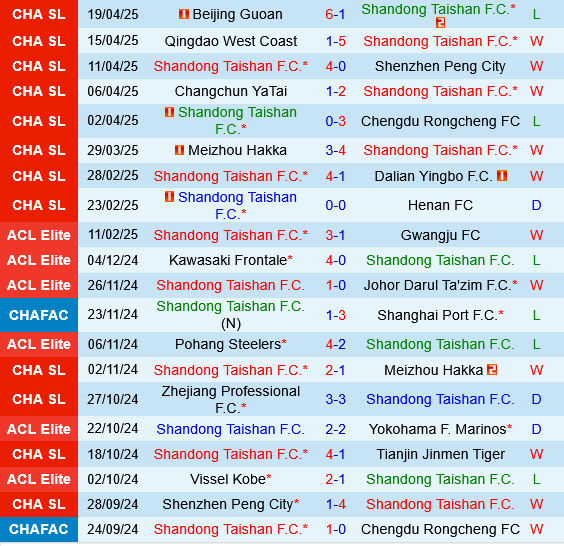 Shandong Taishan vs Shanghai Shenhua