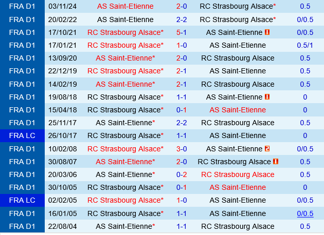 Strasbourg vs Saint Etienne