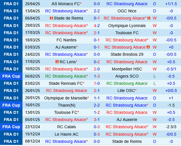 Strasbourg vs Saint Etienne