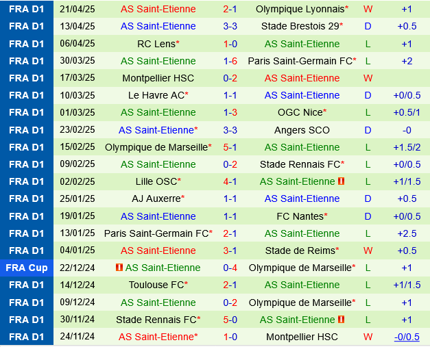 Strasbourg vs Saint Etienne