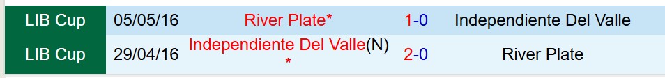Nhận định Independiente del Valle vs River Plate 7h30 ngày 244 (Copa Libertadores) 1 Nhận định Independiente del Valle vs River Plate 7h30 ngày 244 (Copa Libertadores) 1