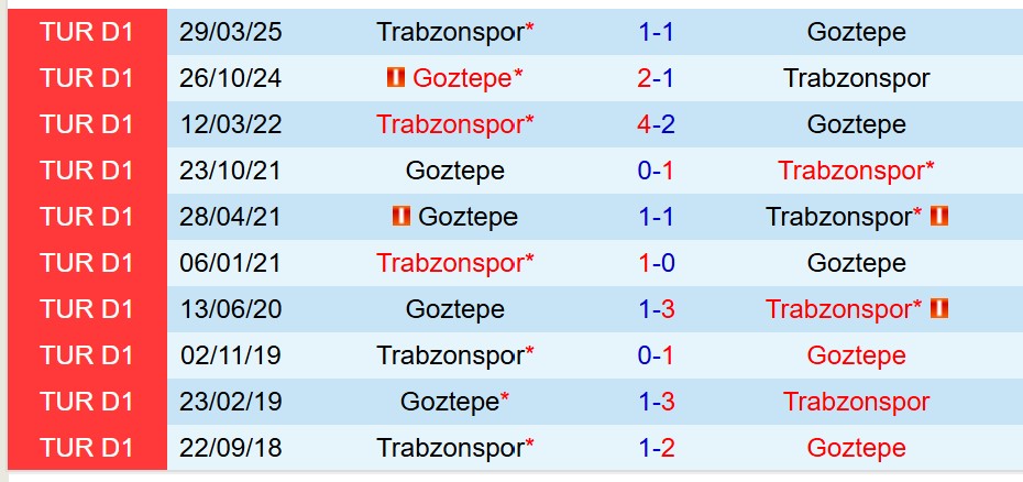 Nhận định Trabzonspor vs Goztepe 0h30 ngày 254 (Cúp QG Thổ Nhĩ Kỳ) 1 Nhận định Trabzonspor vs Goztepe 0h30 ngày 254 (Cúp QG Thổ Nhĩ Kỳ) 1
