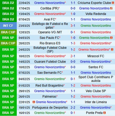Nhận định Novorizontino vs Paranaense 7h35 ngày 254 (Hạng 2 Brazil 2025) 1