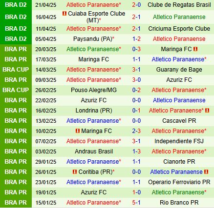 Nhận định Novorizontino vs Paranaense 7h35 ngày 254 (Hạng 2 Brazil 2025) 2