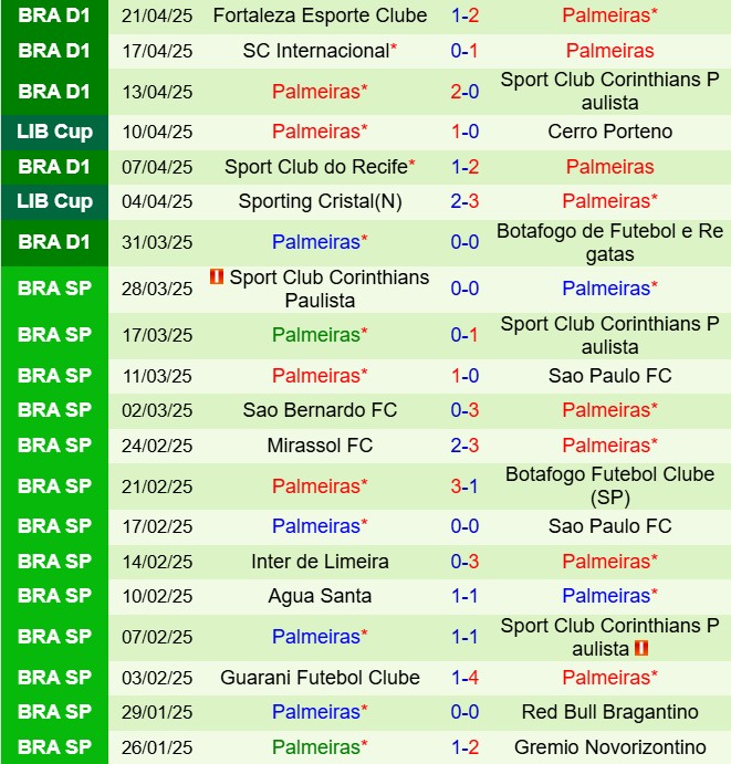 Nhận định Bolivar vs Palmeiras 5h00 ngày 254 (Copa Libertadores 2025) 3