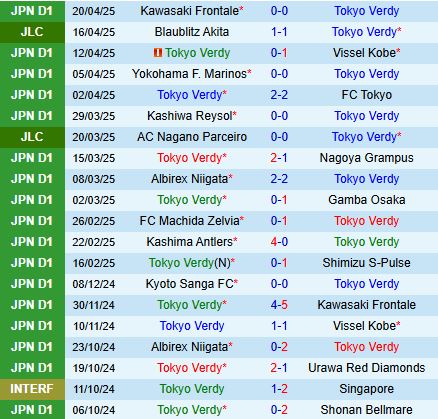Nhận định Tokyo Verdy vs Cerezo Osaka 17h00 ngày 254 (VĐQG Nhật Bản 2025) 2