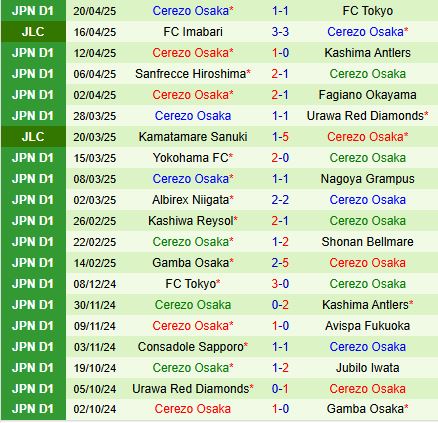 Nhận định Tokyo Verdy vs Cerezo Osaka 17h00 ngày 254 (VĐQG Nhật Bản 2025) 3