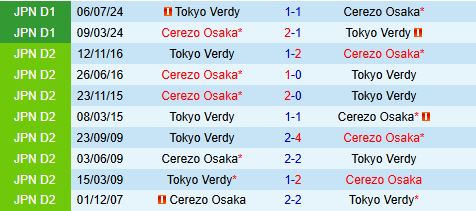 Nhận định Tokyo Verdy vs Cerezo Osaka 17h00 ngày 254 (VĐQG Nhật Bản 2025) 1