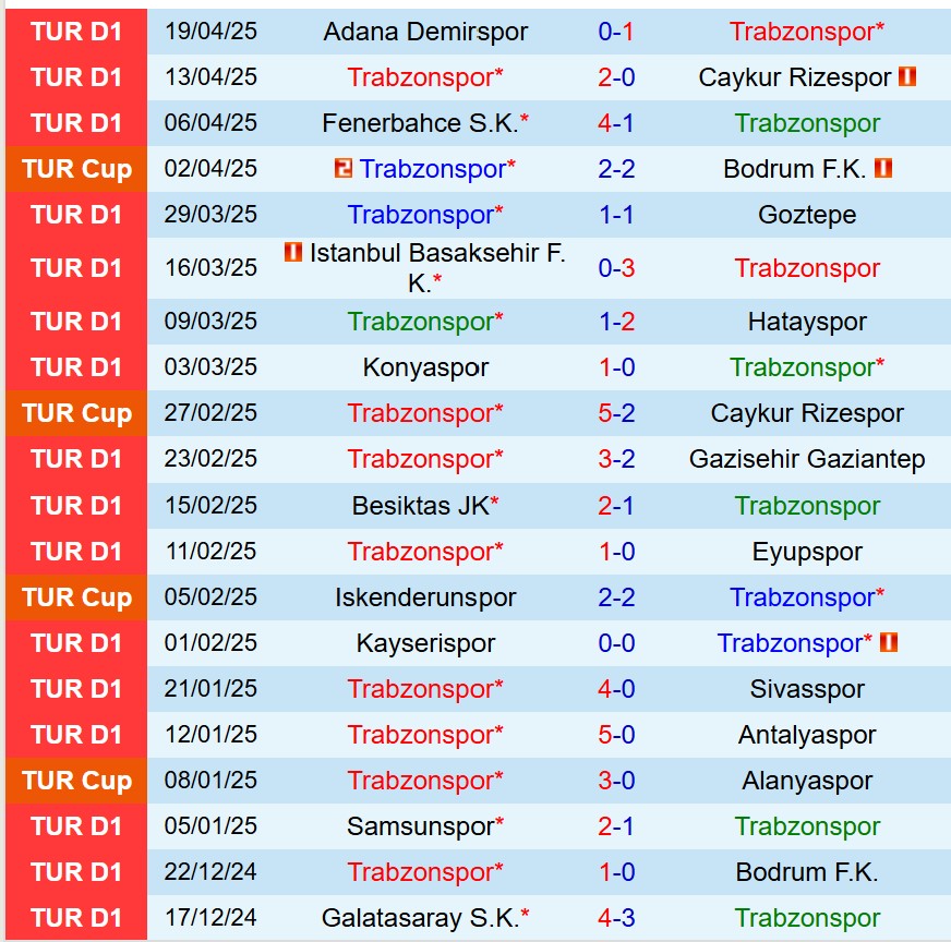 Nhận định Trabzonspor vs Goztepe 0h30 ngày 254 (Cúp QG Thổ Nhĩ Kỳ) 2 Nhận định Trabzonspor vs Goztepe 0h30 ngày 254 (Cúp QG Thổ Nhĩ Kỳ) 2