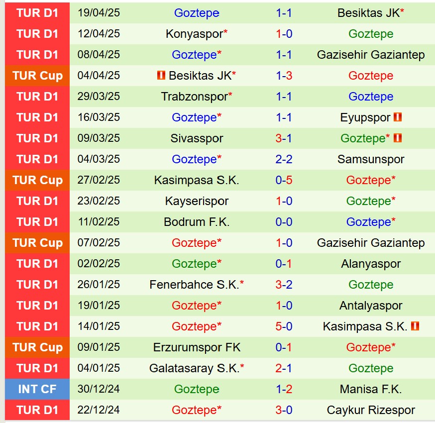 Nhận định Trabzonspor vs Goztepe 0h30 ngày 254 (Cúp QG Thổ Nhĩ Kỳ) 3 Nhận định Trabzonspor vs Goztepe 0h30 ngày 254 (Cúp QG Thổ Nhĩ Kỳ) 3