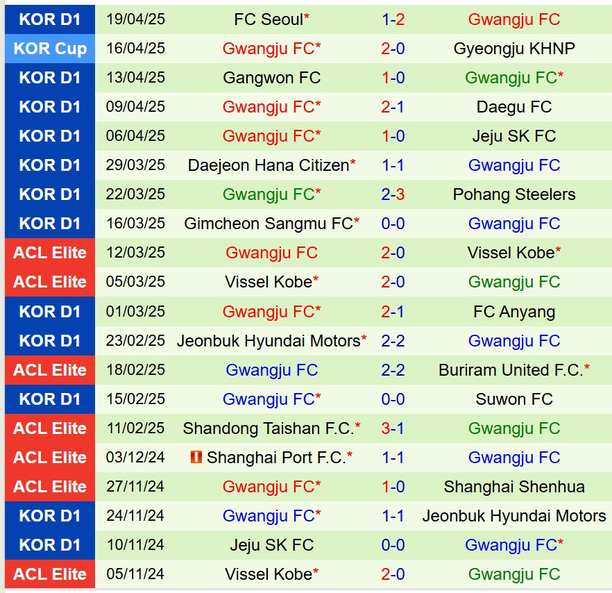 Nhận định Al Hilal vs Gwangju 23h30 ngày 254 (AFC Champions League Elite) 2 Nhận định Al Hilal vs Gwangju 23h30 ngày 254 (AFC Champions League Elite) 2