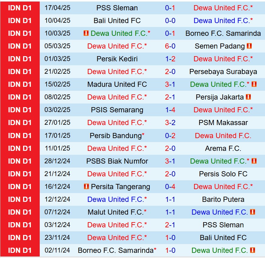 Nhận định Dewa vs Malut 15h30 ngày 254 (VĐQG Indonesia) 2