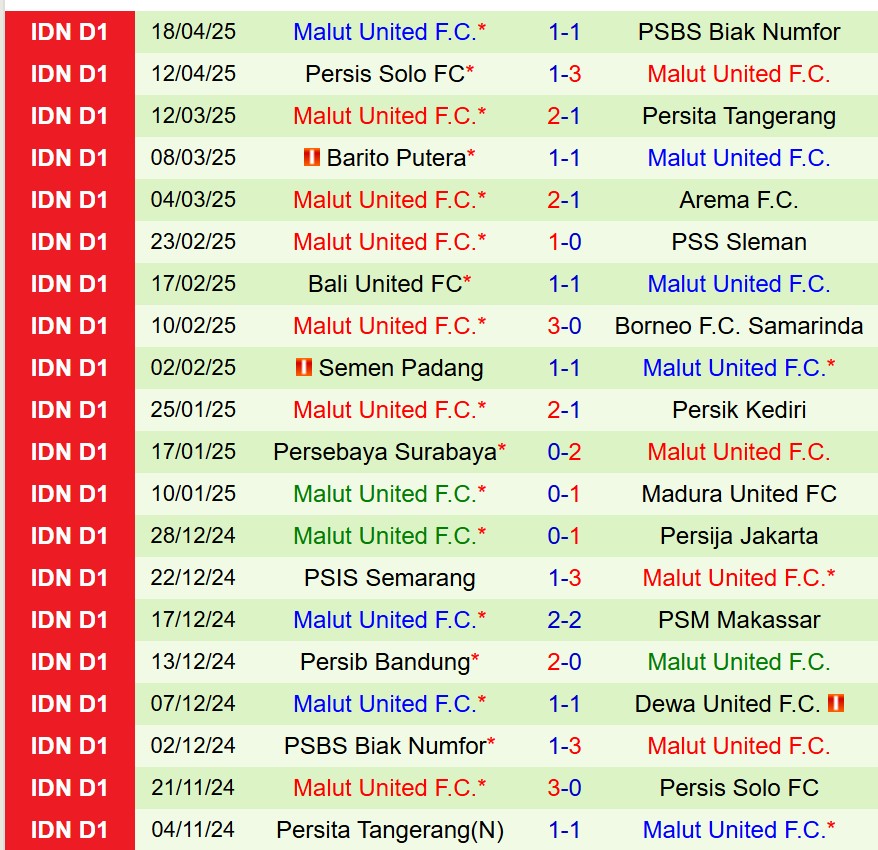 Nhận định Dewa vs Malut 15h30 ngày 254 (VĐQG Indonesia) 3