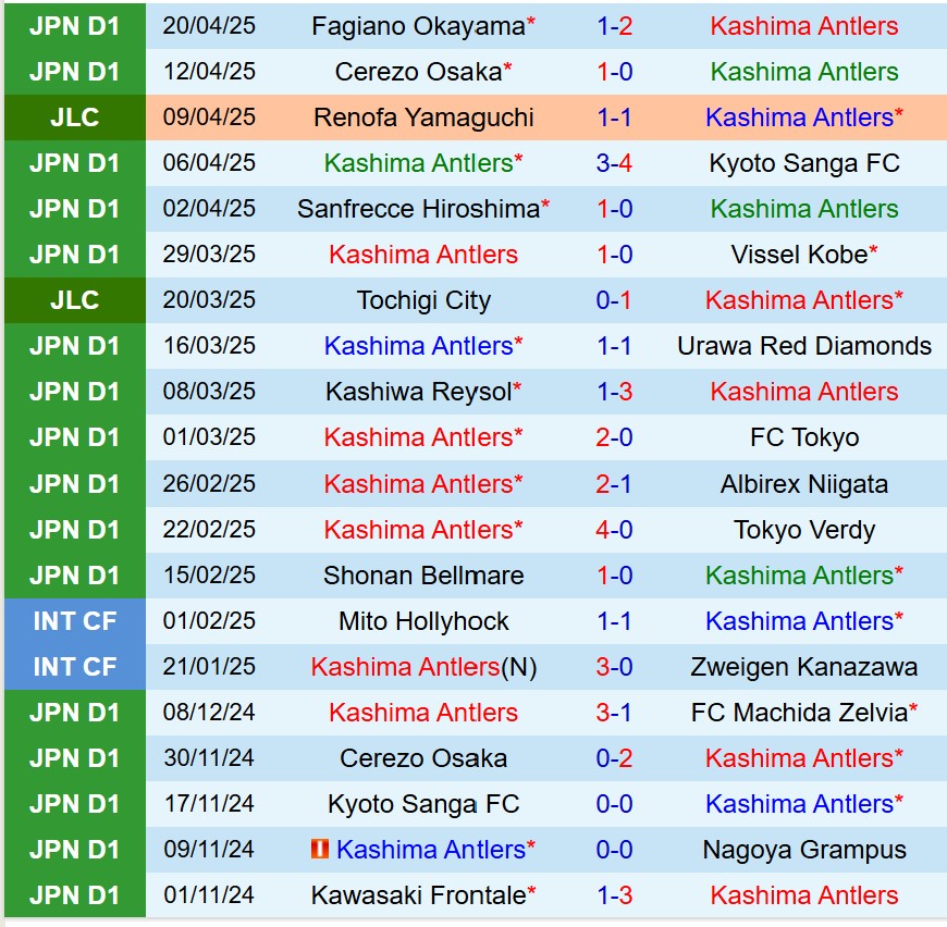 Nhận định Kashima Antlers vs Nagoya Grampus 17h00 ngày 254 (VĐQG Nhật Bản) 2