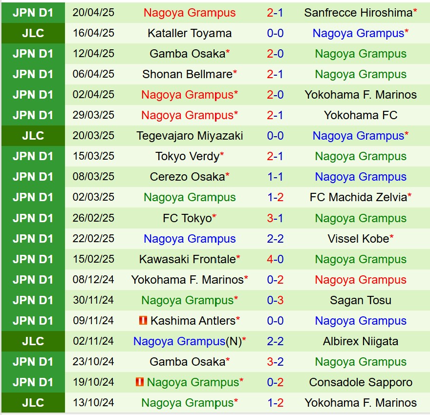 Nhận định Kashima Antlers vs Nagoya Grampus 17h00 ngày 254 (VĐQG Nhật Bản) 3