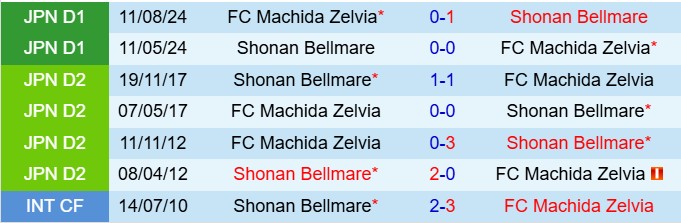Nhận định Machida Zelvia vs Shonan Bellmare 17h00 ngày 254 (VĐQG Nhật Bản 2025) 1